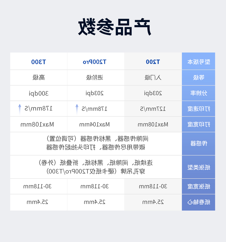 标签打印机,热敏打印机,无墨打印机,口袋打印机,印先森