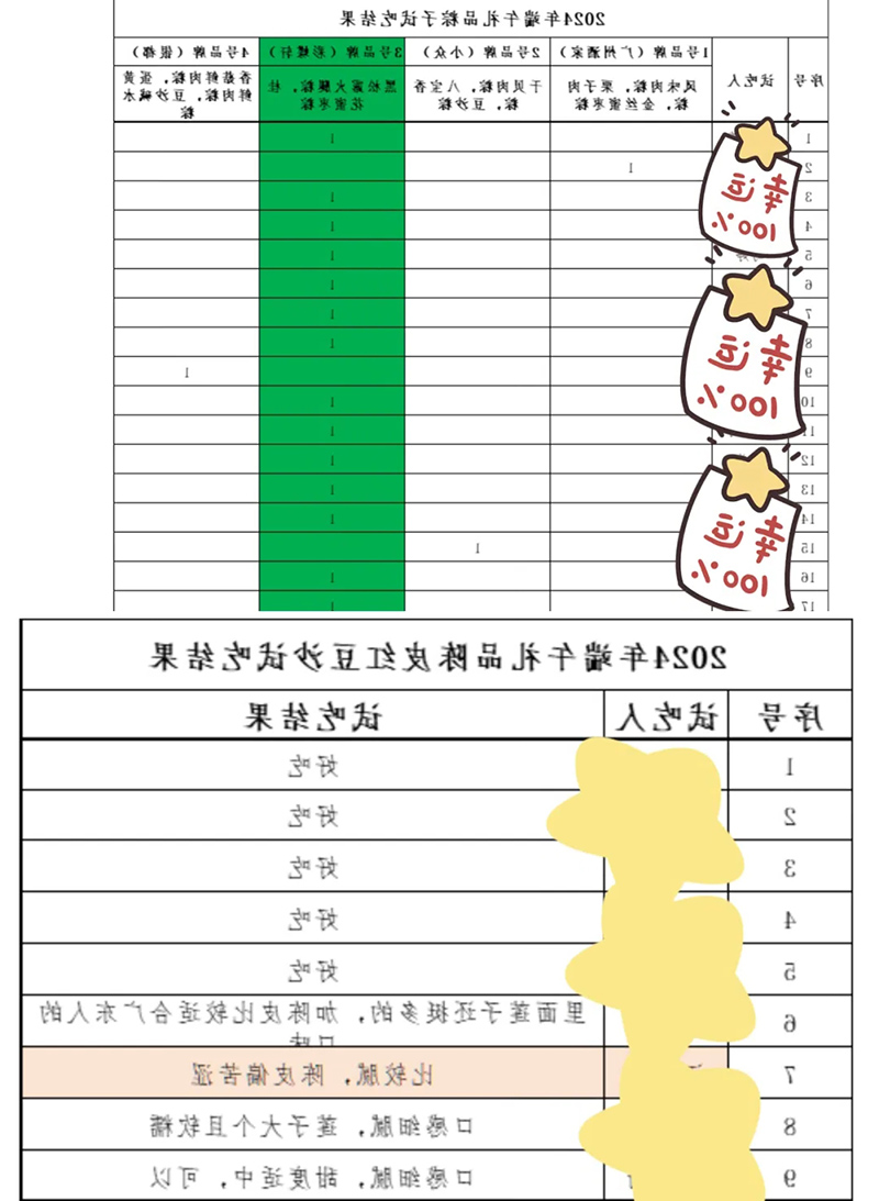 标签打印机,热敏打印机,无墨打印机,口袋打印机,印先森